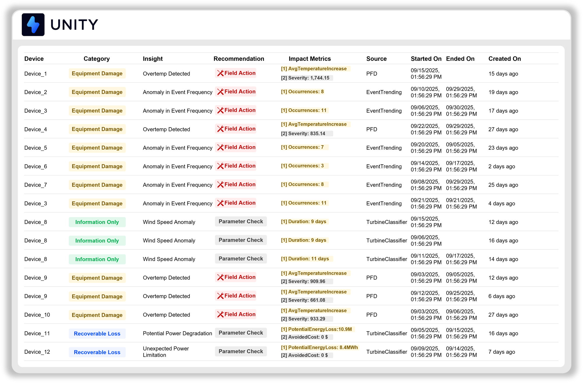 PF predictive maintenance software screen